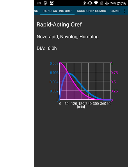 Sample insulin Profile