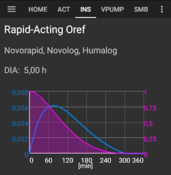 Insulin type Rapid-Acting Oref