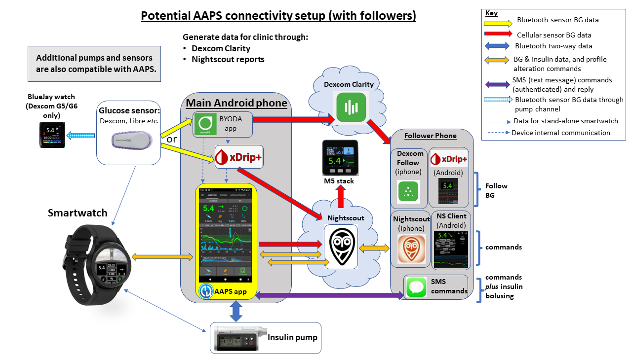 21-06-23 AAPS overview with followers