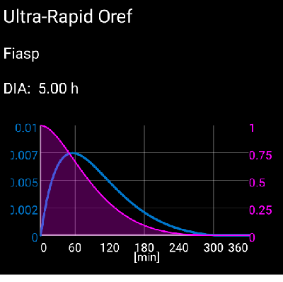 Insulin type Ultra-Rapid Oref