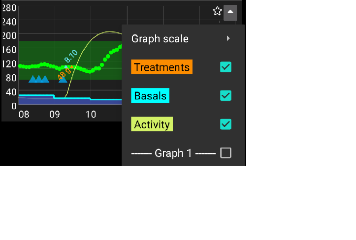 Main graph setting