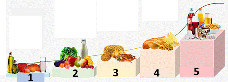 Glykämischer Index und Wirkung auf den Blutzucker