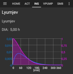 Insulintyp Lyumjev