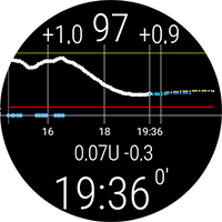 Watchface AAPS_BigChart