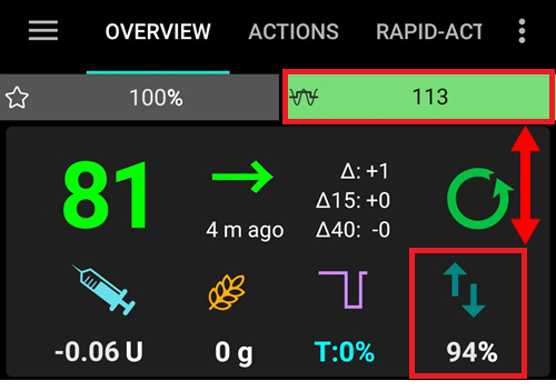 Visualization of dynamic target adjustment