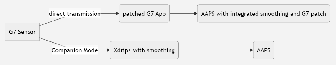 DexcomG7.md