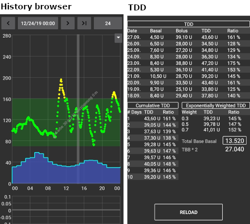 Histroy browser + TDD