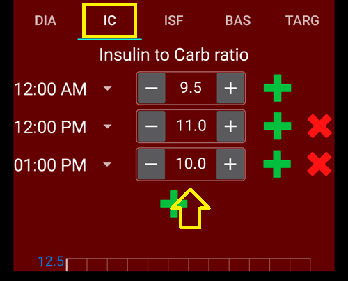 IC
