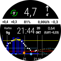 Watchface AAPS_V2
