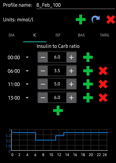 Profile ICR
