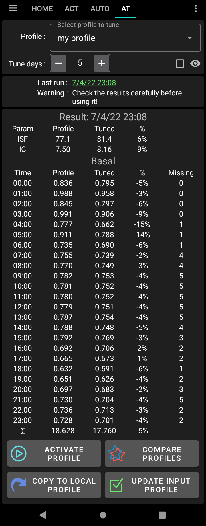 Autotune Result
