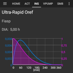 Insulin type Ultra-Rapid Oref