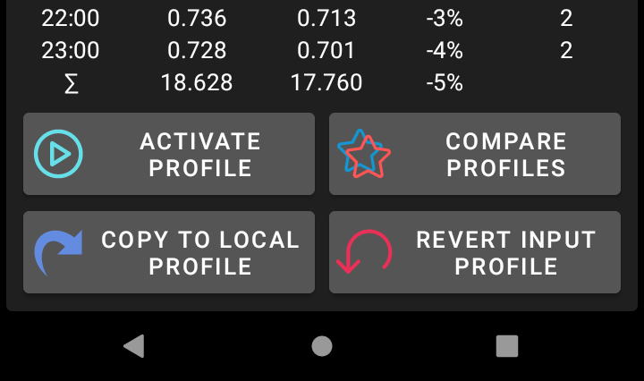 Autotune Update input profile