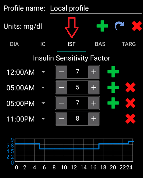 Static ISF