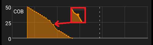 COB graph