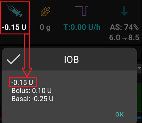 Example negative IOB