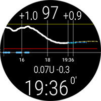 Watchface AAPS_BigChart