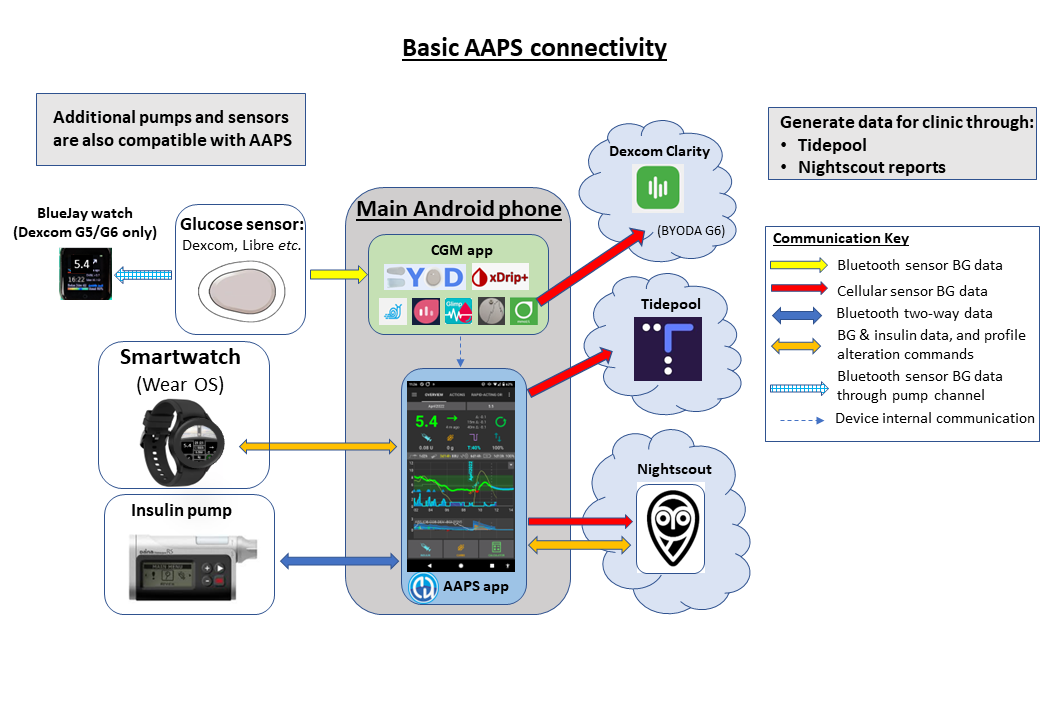 preparing_overview