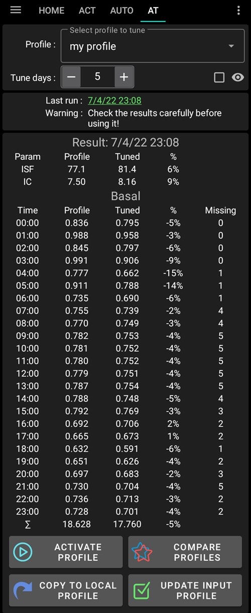 Autotune Result