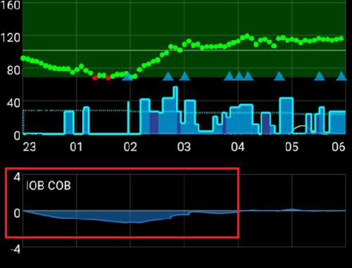IOB 為負