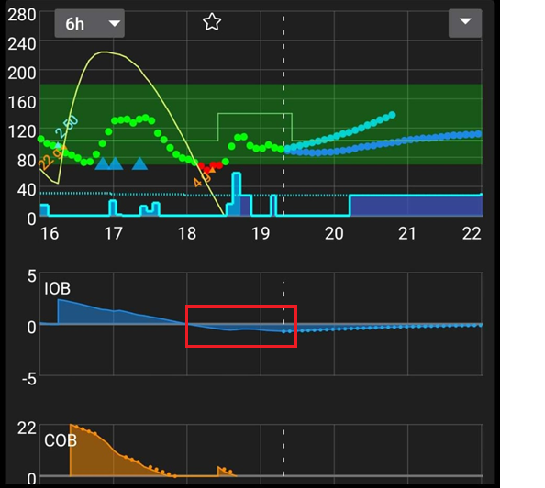 IOB 為負