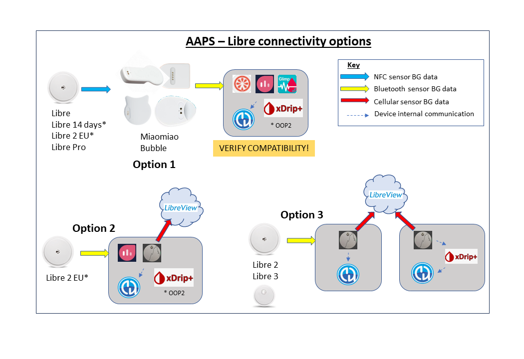 libre_options